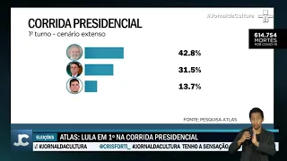 Atlas Político: Pesquisa mostra que Lula em primeiro em todos os cenários na eleições de 2022