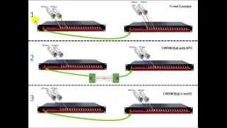 CWDM BiDi setup