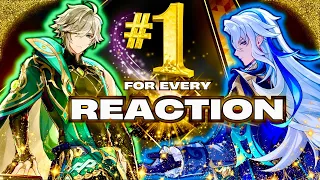 What is the BEST team for EVERY reaction?