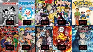 The Evolution Of Anime 1907-2023