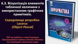 6.3. Візуалізація елементів табличної величини з використанням примітивів | 9 клас | Ривкінд