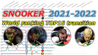 【SNOOKER】World ranking TOP16 transition  2021-2022