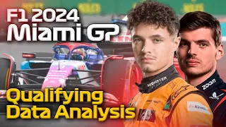 F1 2024 Miami GP Qualifying Data Analysis Review