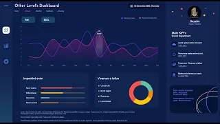 Excel Dashboard With Dynamic Chart indicator | Video Tutorial