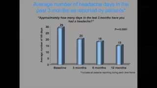 Comprehensive Approach to Headache Management - Intro