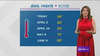 Cold front moves through Monday, brings below average temps through the week in the Treasure Valley