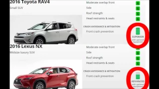 Comparison Toyota RAV4 Hybrid vs Lexus NX300h