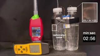 Electrochemical reduction of CO2