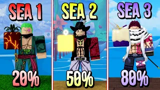 I Tested Out The CHANCE For Spinning in EVERY Sea in Blox Fruits!