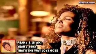 Janet Jackson - Complete Billboard Hot 100 Singles Chart History (1982 - 2008) - 1080p HD