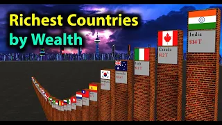 Richest Countries in the World Comparison ( by total wealth of each country )