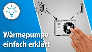 Wärmepumpe einfach erklärt (explain it simple - Erklärvideo)