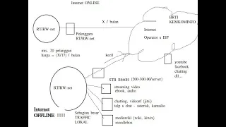 20200506 Internet OFFLINE supaya RTRWNet unlimited dan MURAH