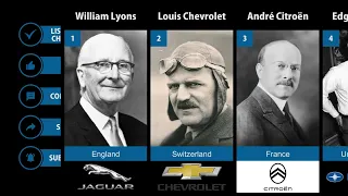 TOP 25 Founders of Car Companies From Different Countries | List Data Channel