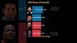 Virat Kohli, Chris Gayle, Sachin Tendulkar, Brian Lara ODI Chased Runs💯🏏