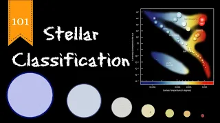 Stellar Classification 101: Types of Stars  and the History of Their Classification - FreeSchool 101