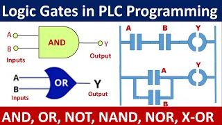 PLC Logic Gates - AND , OR , NOT , NAND , NOR , X-OR Gate function with ladder Logic diagrams. Hindi