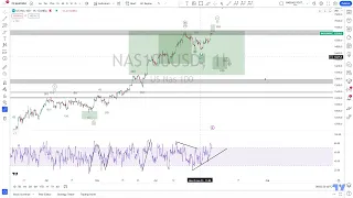 NASDAQ Elliott Wave Analysis for Monday 03/07/2023