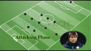 How to develop tactical planning in 3-5-2| Second step | Vertical attack from the centre