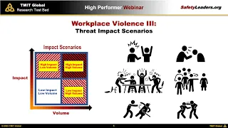 Workplace Violence IV - Hunting and Howling in 2023