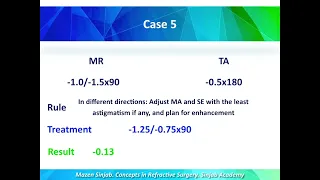 Concepts in refractive surgery: Part 4