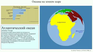 Океаны на земном шаре