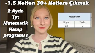 Tyt Matematikte -1.5 Netten 30+ Netlere Nasıl Çıktım ! 60 Günde 30+ Tyt Matematik | yks2024