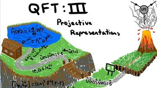 QFT: A Compelling Journey III - Projective Representations and half-integer spin.