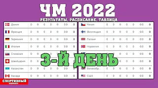 Недооценка США. Чемпионат мира по хоккею 2022. День 3. Результаты. Расписание. Таблица.