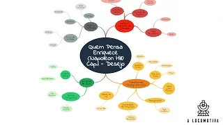 QUEM PENSA ENRIQUECE – Napoleon Hill – Desejo - Resumo em Mapa Mental animado