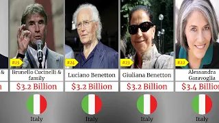 Richest People in Italy 2023