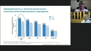 09.10.2020 Зал В VII РОССИЙСКИЙ ФОРУМ ПО СН И ЗМ. СИМПОЗИУМ компании АО «АКРИХИН»