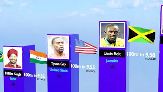 Fastest Runners 2024 ( World Records) || The man who is world's fastest