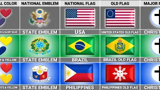 USA vs Brazil vs Philippines - Country Comparison