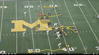 Michigan's Two Back Iso Glance RPO Read