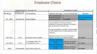 Keenan Webinar Series: How to Budget for Healthcare Reform