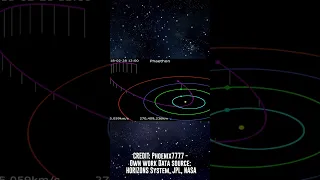 This asteroid's orbit is changing and scientists don't know why! #shorts