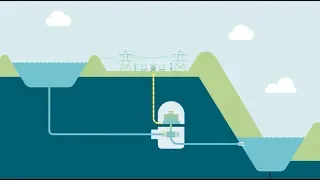 What is Pumped Hydro