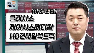 클래시스, 제이시스메디칼, HD현대일렉트릭 [마켓 스핀] | Market Now (20240509)