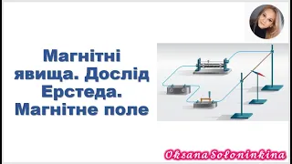 урок 1. Магнітні явища.  Дослід Ерстеда.  Магнітне поле