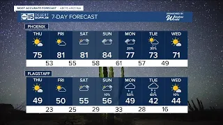 MOST ACCURATE FORECAST: Storm moving through Arizona with gusty winds, rain and snow