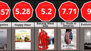 Comparison: Longest Films Ever