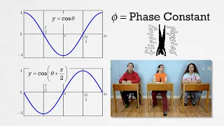 Phase Constant