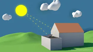 Glas/Glas Heterojunction Solarmodule von ASWS - Die Vorteile gegenüber anderen Modulen