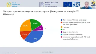 Вебінар   «Як підготувати і де розмістити ефективний партнерський профіль»