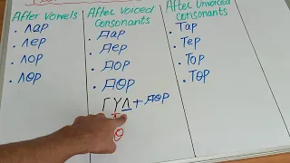 Kyrgyz language Plural form of Nouns