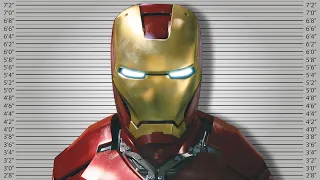 If Iron Man Was Charged For His Crimes