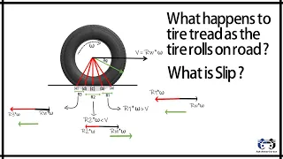 What happens to tire treads when the tire rolls ? | What is slip ?