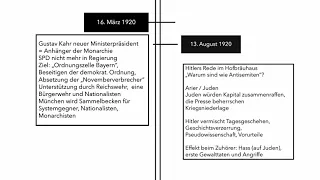 Die NSDAP Teil 1: Die Gründung