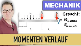 Maximale Biegespannung | Krafträder | eingespannter Träger | Streckenlast | Biegespannung